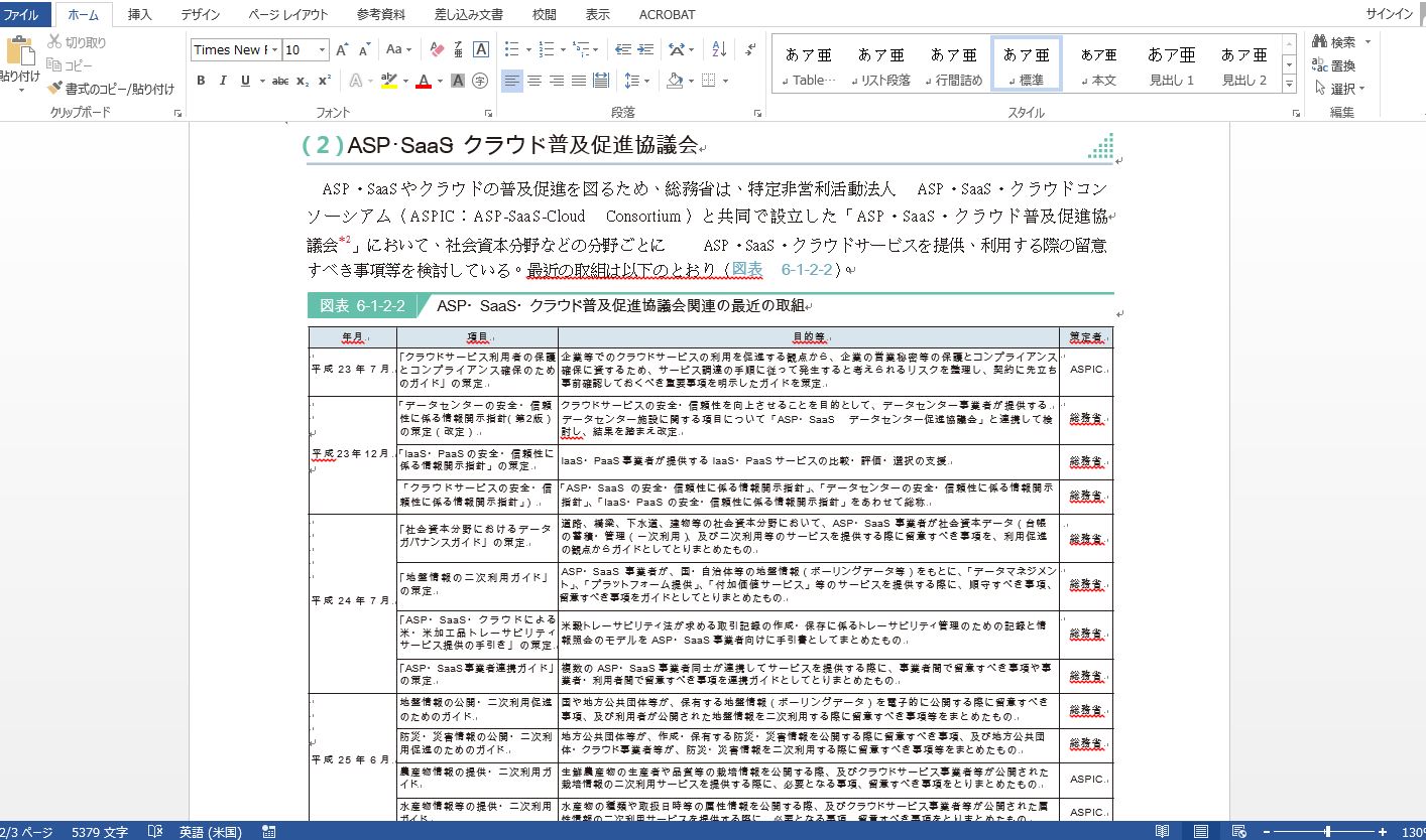 Pdfをwordに変換する方法 精度重視