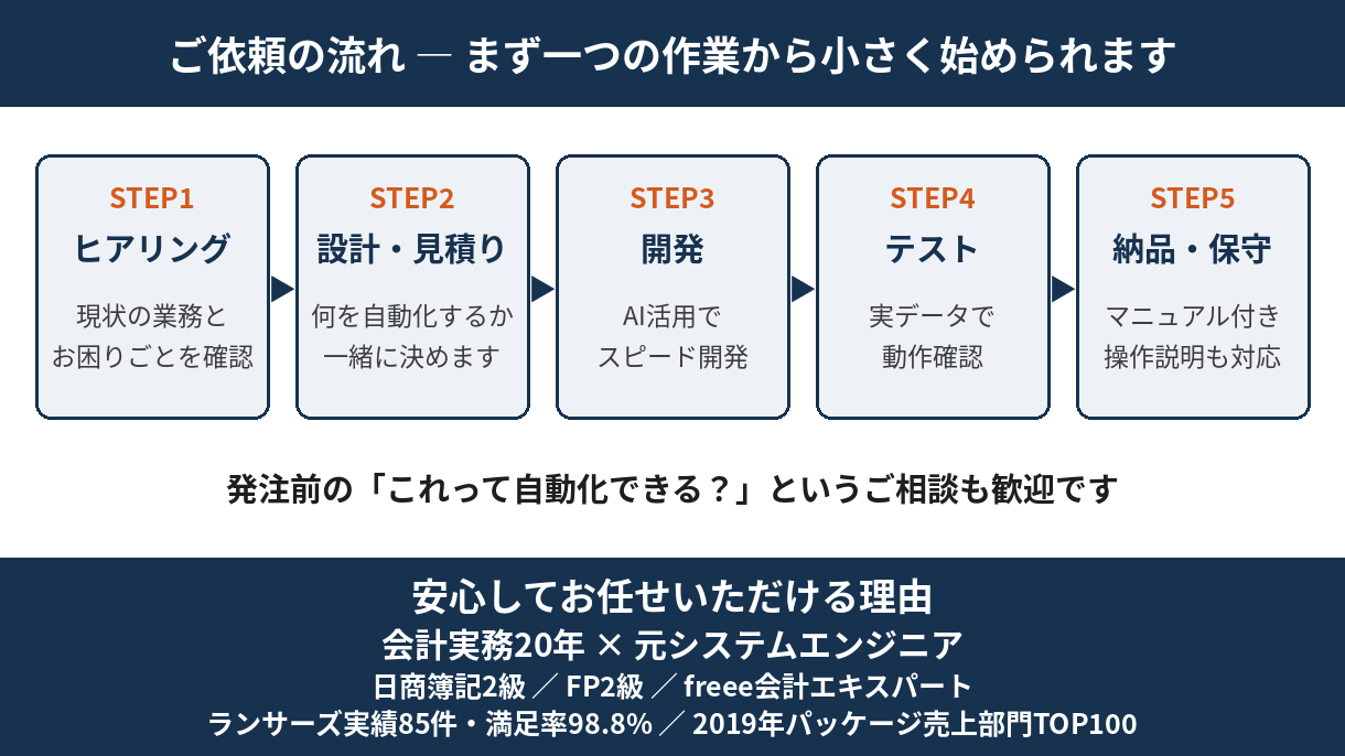ご依頼の流れと安心してお任せいただける理由