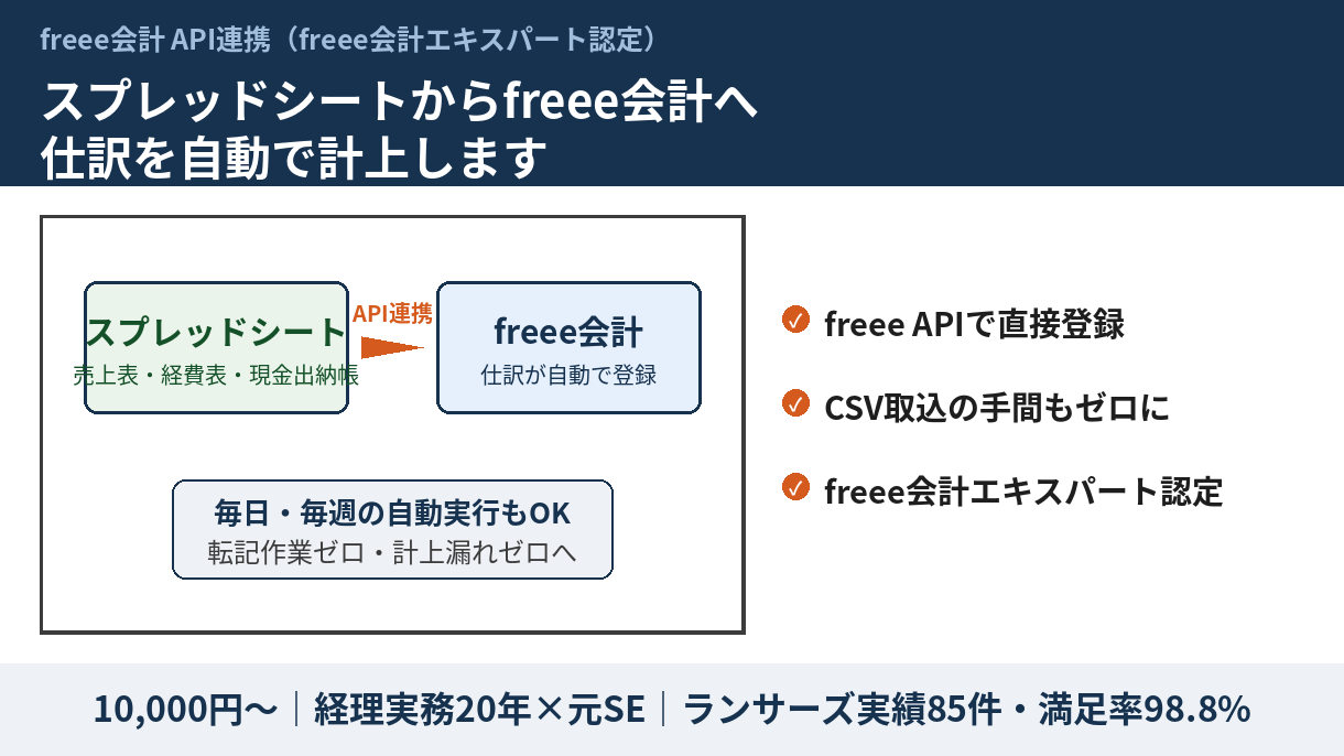 スプレッドシートからfreee会計へ仕訳を自動計上します