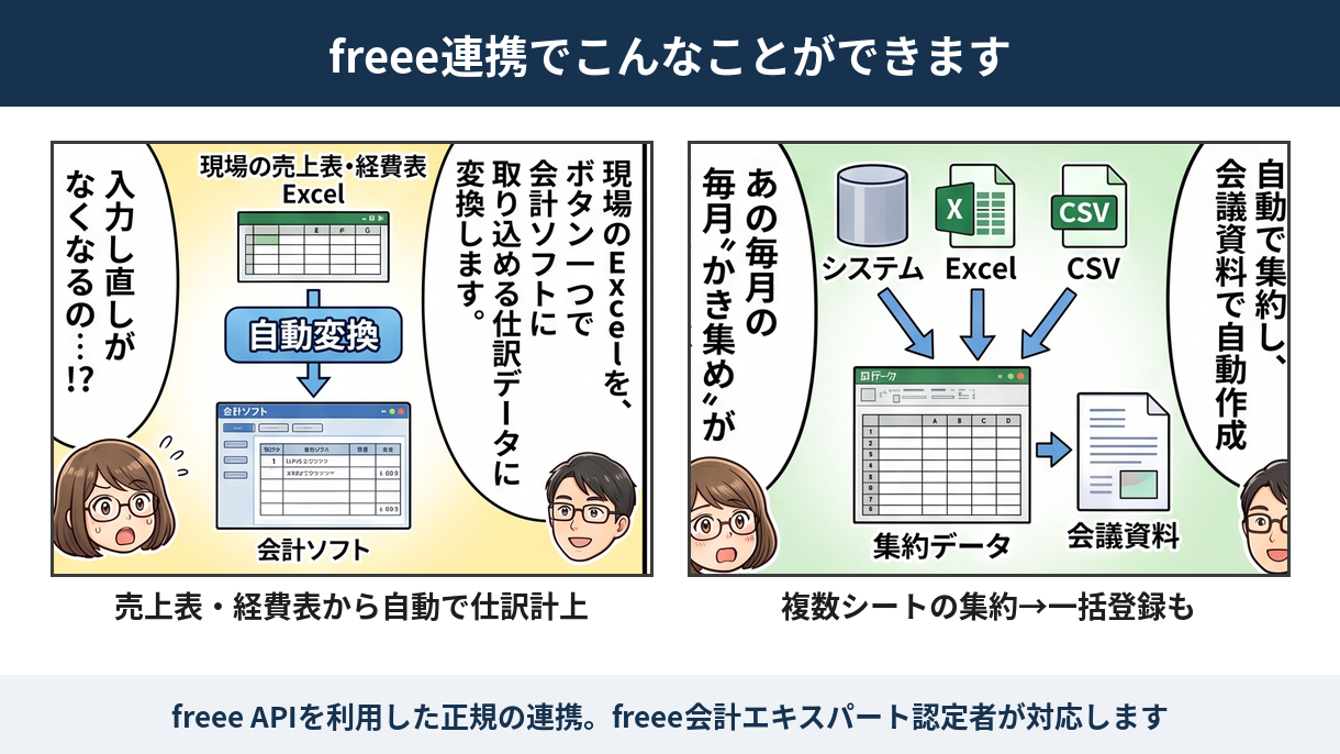 freee API連携の仕組みの図解