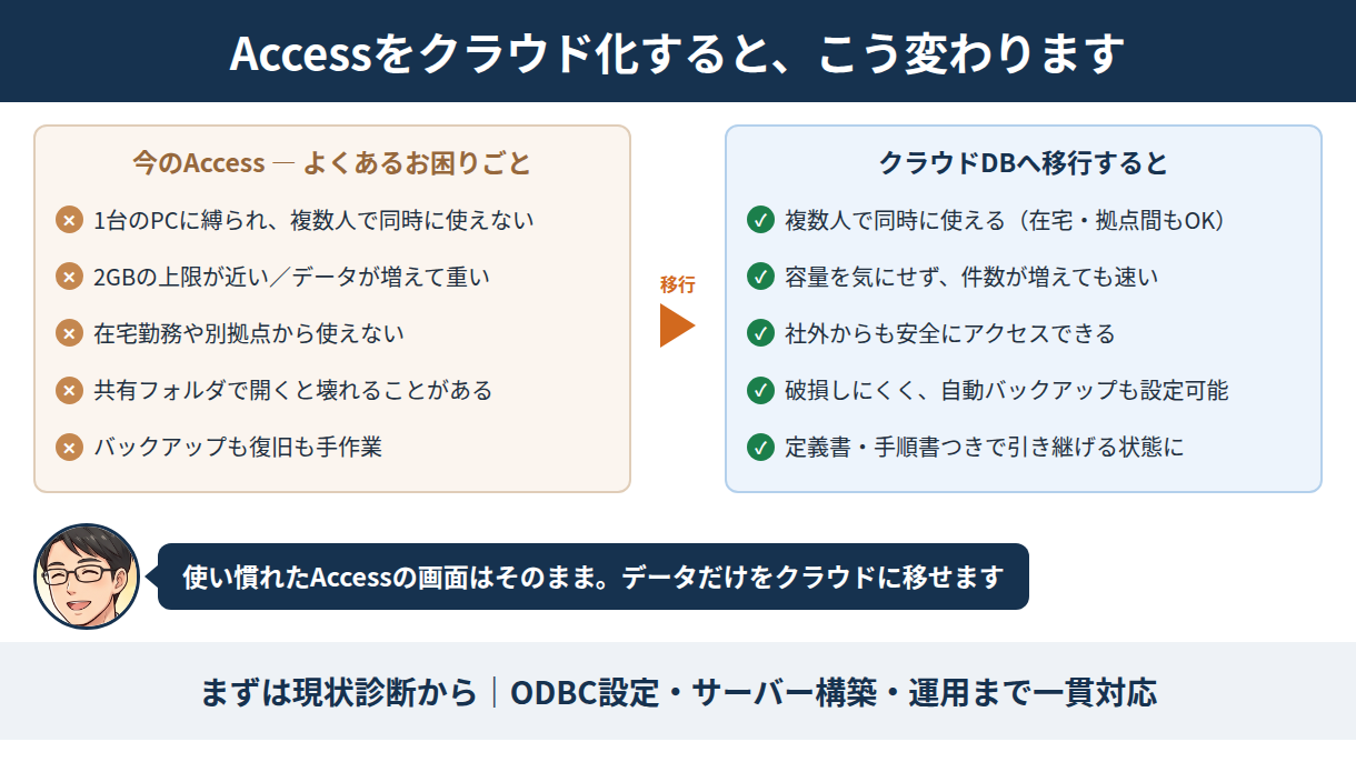 今のAccessの課題と、クラウドDB移行後のメリット比較