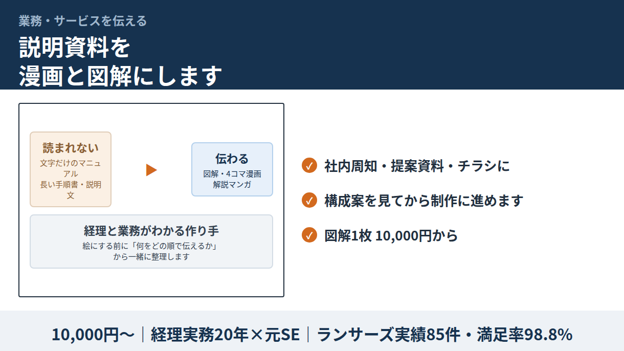 業務マニュアル・サービス説明を漫画と図解にします
