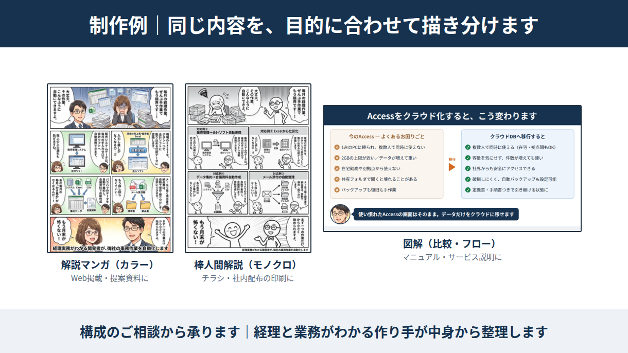 漫画・図解の制作例（カラー漫画、モノクロ漫画、比較図解）