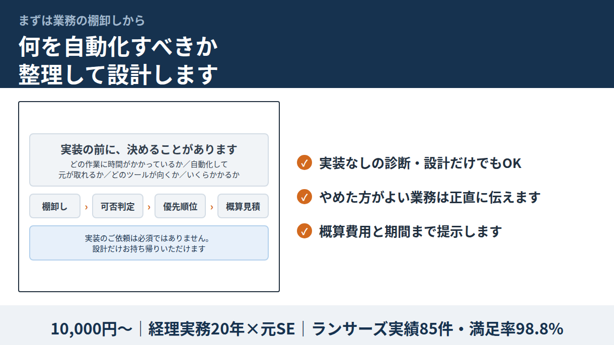 何を自動化すべきか棚卸しして設計するコンサルティング