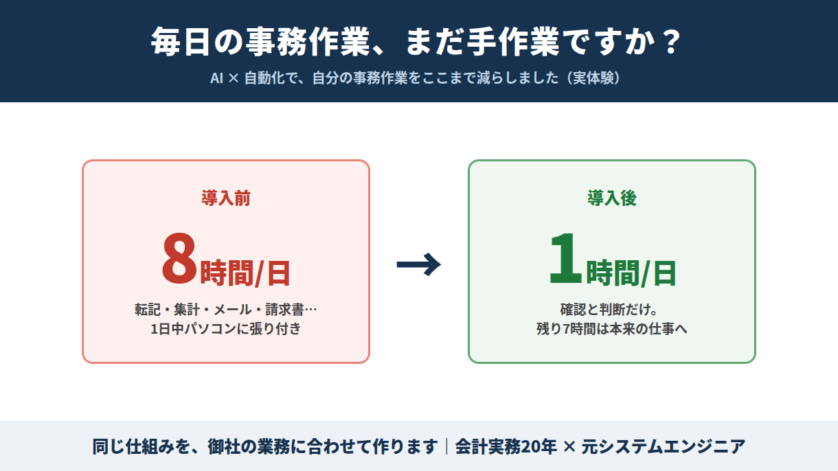 事務作業を1日8時間から1時間に短縮した実体験の図解