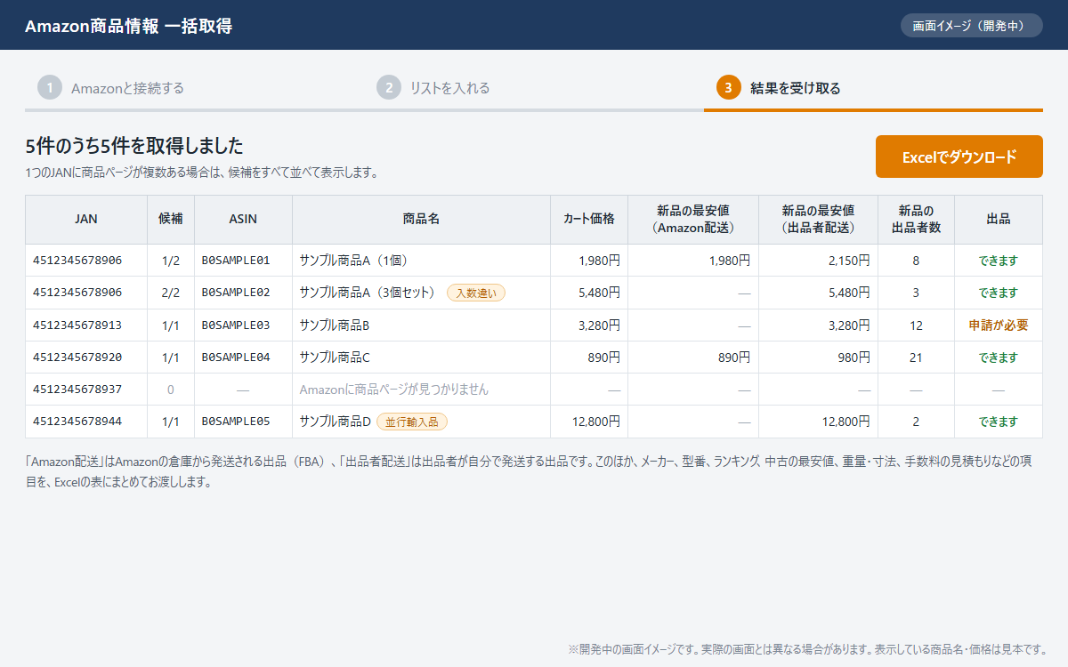 画面イメージ：取得した結果の一覧。JAN、ASIN、商品名、価格、出品者数、出品できるかどうかを表で表示し、Excelでダウンロードできる