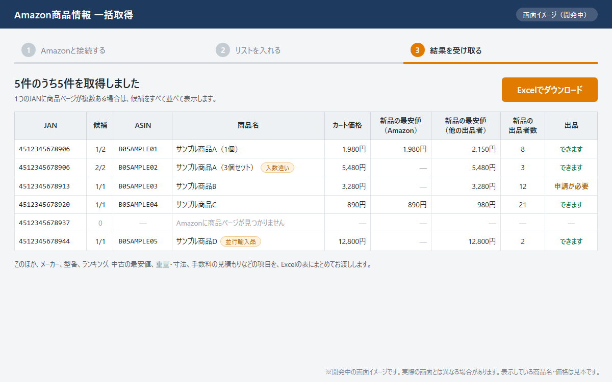 画面イメージ：取得した結果の一覧。JAN、ASIN、商品名、価格、出品者数、出品できるかどうかを表で表示し、Excelでダウンロードできる